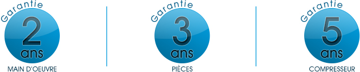 les garanties Arclim